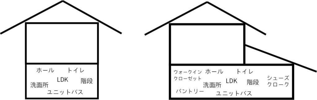 総二階の家が安い理由 総二階の家のメリット デメリットとは ウチュウブログ