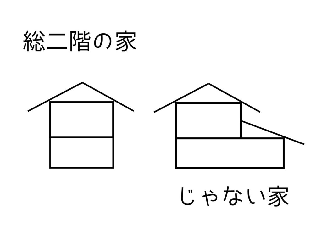 総二階の家が安い理由 総二階の家のメリット デメリットとは ウチュウブログ