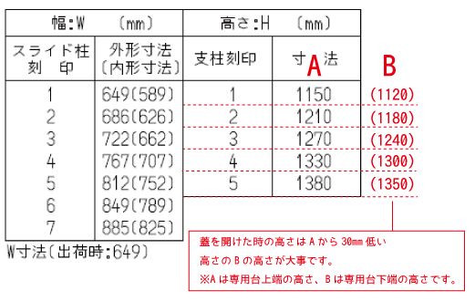 乾太くんを洗濯機上に専用台で置く場合は要注意│快適に使うには高さが 